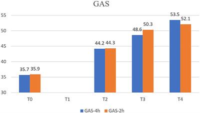 A Pilot Study of Two Different Constraint-Induced Movement Therapy Interventions in Children With Hemiplegic Cerebral Palsy After Botulinum Toxin Injection During Preschool Education